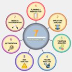 FMEA deteksi failure dini