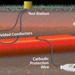 Cathodic Protection, Theory & Practice