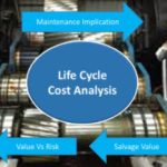 Life Cycle Cost Management
