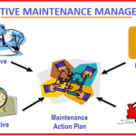 Effective Maintenance Management