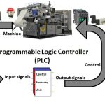 Programmable Logic Controller (PLC) Principle, Practice & Trouble Shooting