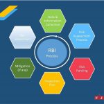 Risk Based Inspection (RBI)