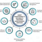 RCM (Reliability Centered Maintenance): Principle & Software Implementation