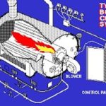 boiler system operation