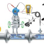 oil-gas-measurement-metering-custody