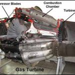 Gas Turbine & Compressor Operation & Maintenance