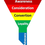 Marketing Funnel