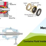 Mechanical Seal for Rotating Equipment