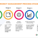 ruang-lingkup-dan-aktivitas-manajemen-proyek