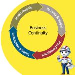 Business Continuity Management