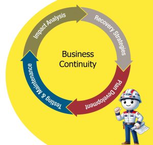 Business Continuity Management
