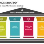 Analisa Evaluasi Pemeliharaan