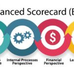 balance-score-card-strategy-implementation