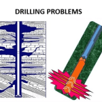 Drilling Problems Analysisi