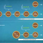 Integrated Production Optimization of Oil & Gas