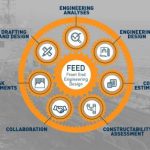 Introduction-to-Front-End-Engineering-Design