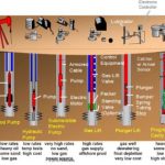 Lifting Operation Oil & Gas