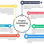 In Depth Project Cost, Schedule, and Risks Management for Project Professional