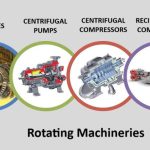 Rotating Equipment & Machineries