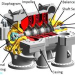 Advanced Centrifugal Compressor