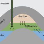 Pelatihan Applied Reservoir Engineering untuk Optimalisasi Sumber Daya