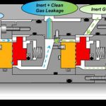 Compressors and Dry Gas Seal System Operation & Maintenance