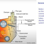 Boiler, tipe & sertifikasinya