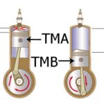 Perbandingan Kompresi Mesin
