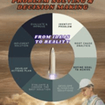Problem Solving & Decision Making