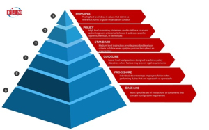 Susunan hirarki peraturan