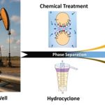 Integrity Chemical Treatment