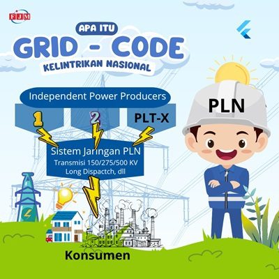 Grid Code dalam Pembangkit Listrik - FJM Training & Consulting