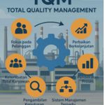 TQM dan penerapannya