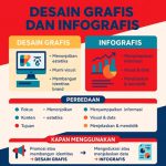 Design & Info Grafis