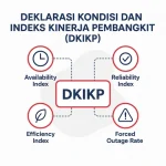 Deklarasi Kondisi Indeks Kinerja Pembangkit