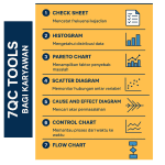 7QC tool bagi karyawan