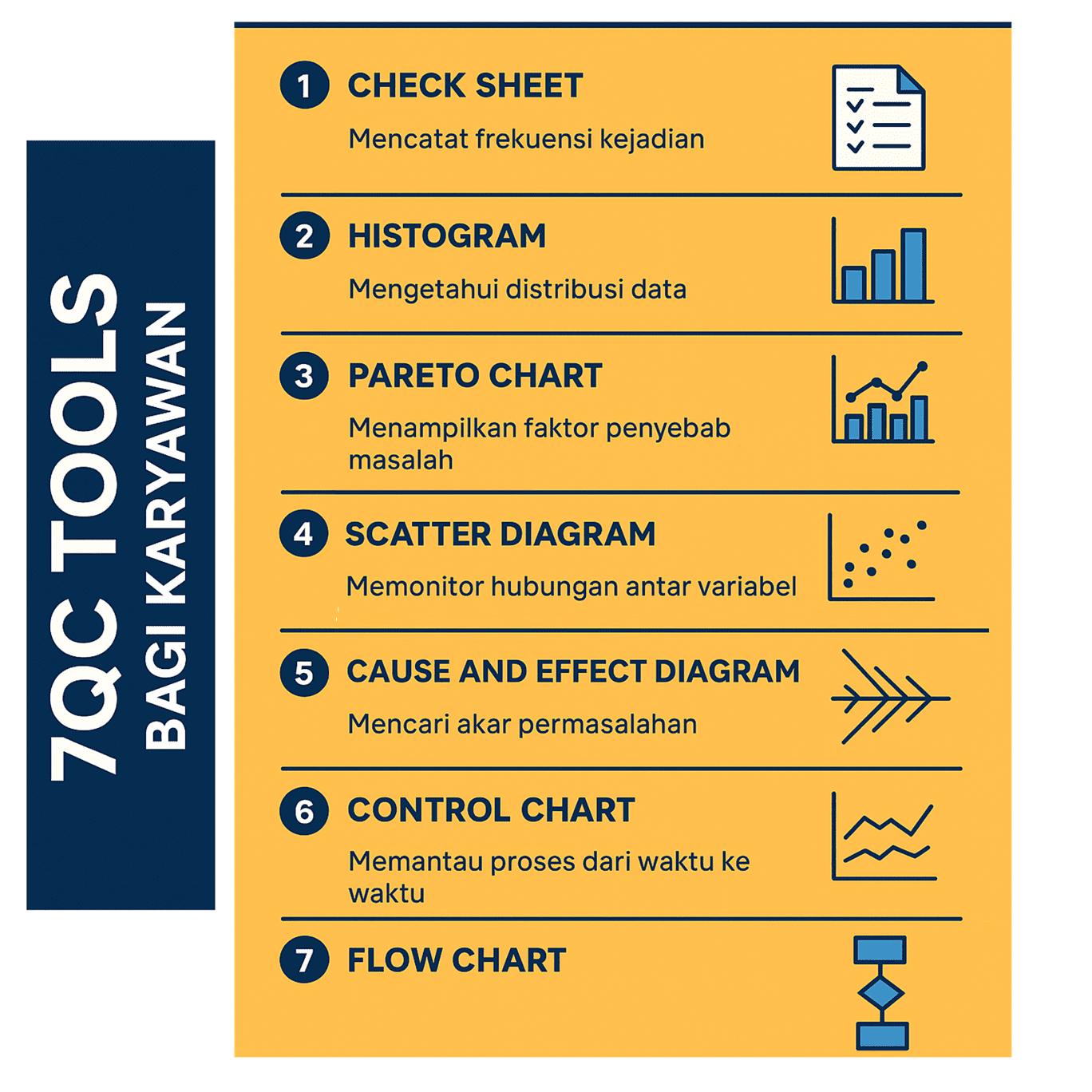7QC Tools Bagi Karyawan - FJM Training & Consulting