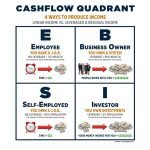 Kerja Keras dan Investasi