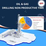 Drilling Non Productive Time