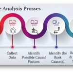 Incident Investigation: Teknik Root Cause Analysis