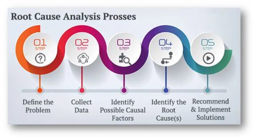 Incident Investigation: Teknik Root Cause Analysis - FJM Training ...