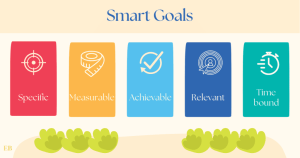 SMART vs HARD Goals