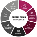 Sustainability dalam Supply Chain