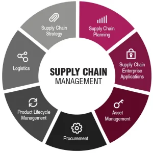 Sustainability dalam Supply Chain
