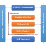 ISO 31000 Manajemen Risiko