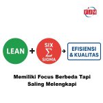 Lean Six Sigma