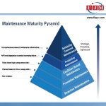 Reliability Based Maintenance