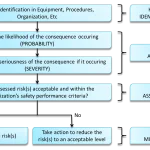 Analisis Hazard Identification and Risk Assessment (HIRA) yang Komprehensif