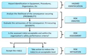 Analisis Hazard Identification and Risk Assessment (HIRA) yang Komprehensif