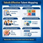 Teknik Effective Talent Mapping